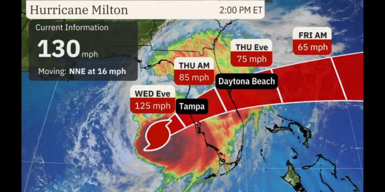 Hurricane Milton 2 PM forecast showing the storm's current path toward Florida, highlighting areas at risk of severe weather impacts.