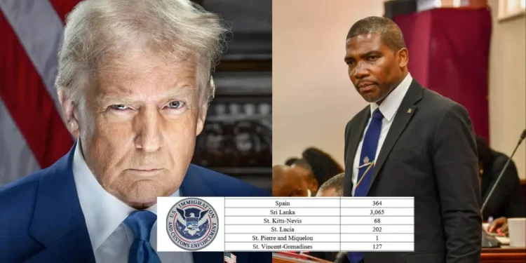 Donald Trump and PM Terrance Drew amid US deportation crisis St Kitts.